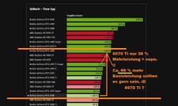 5070 Ti keine 66 Prozent Mehrleistung zur 3090.jpg