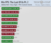 TLoU2 min-fps-3840-2160.png