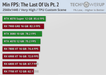TLoU2 min-fps-2560-1440.png