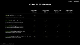 DLSS4 Features.jpg