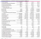 Leistung+Temp. nach Schließen von HL_Zeitpunkt 4_Temp GPU und Lüfterleistung.PNG