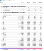 Leistung+Temp. nach Schließen von HL_Zeitpunkt 4_Temp mainboard und Lüfterleistung.PNG
