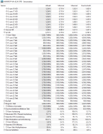 Leistung+Temp. nach Schließen von HL_Zeitpunkt 4_CPU_Taktrate.PNG