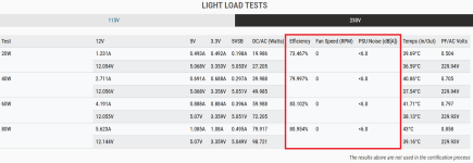 C1200 LightLoads.png C1200 LightLoads.png