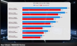 5800X3D 25% slower then a 9800X3D in Star Citizen.jpg