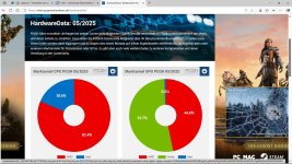 HW Data PCGH 525.jpg