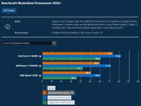 R5 5600 R7 5700X3D i5 14600K.jpg