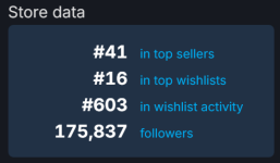 Vampire_ The Masquerade - Bloodlines 2 Charts · SteamDB.png Vampire_ The Masquerade - Bloodlines 2 Charts · SteamDB.png