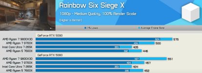 265K slower then 7600X Tested in 3Q 2025.jpg