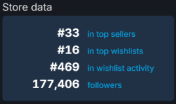 Vampire_ The Masquerade - Bloodlines 2 Steam Charts · SteamDB 003.png Vampire_ The Masquerade - Bloodlines 2 Steam Charts · SteamDB 003.png