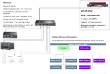 Netzwerk.jpg Netzwerk.jpg