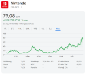 nintendo-aktie.png