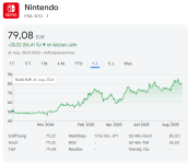 nintendo-aktie_1_jahr.png