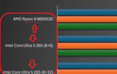 falsche CPU Beschreibung (altes Diagramm).jpeg