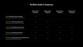 nvidia-dlss-4-feature-chart-breakdown.jpg