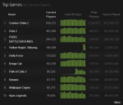 Screenshot 2025-09-11 at 12-33-14 Steam Charts - Tracking What's Played.png