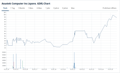 Aktienkurs ASUS 2014 bis 2025.png