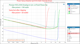 Pioneer Home Theater AVR VSX-LX505 Surround Atmos 4K Power 8 ohm limiting Measurements.png