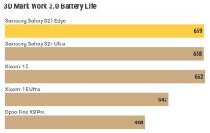 Akku Galaxy S25 Edge im Vergleich.jpg