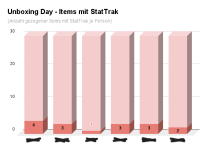 Unboxing Day - Items mit StatTrak.png