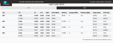 Cybenetics Pure Power 13 M 550w.png Cybenetics Pure Power 13 M 550w.png