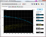 HDTune_Benchmark_WDC_WD6400AAKS (D).png