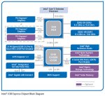 X38_Block_Diagram.jpg