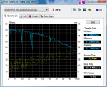 HDTune_Benchmark_MAXTOR_STM3320820AS.png