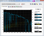 HDTune_Benchmark_MAXTOR_STM3320820AS.png