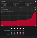6900XT Lüfterkurve.png