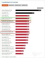 CrystalDiskMark 8_04 Schreiben.jpg