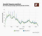 Acoustic-frequency-spectrum-NF-A12x25-drawing-air-through-a-perforated-panel-with-round-holes-...jpg Acoustic-frequency-spectrum-NF-A12x25-drawing-air-through-a-perforated-panel-with-round-holes-...jpg