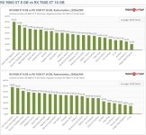 8GB 9060xt vs 16GB 7600xt.JPG