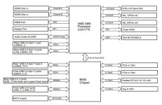 B650 Blockdiagramm.JPG