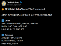 GPU-Retail-Week-47-MF.png