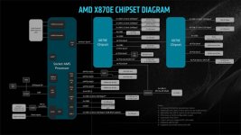 AMD-X870E-chipset_diagram-900x506.jpg