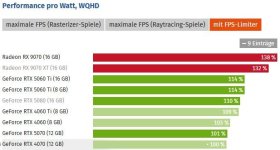 Effizienz@WQHD mit Fps-Limit.JPG