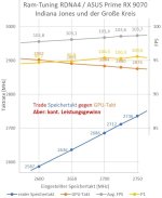 Korrelation Speicher.jpg