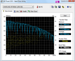 HDTune_Benchmark_SAMSUNG_SP2504C.png