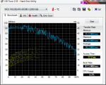 HDTune_Benchmark_WDC_WD20EARS-00S8B1 (2).png