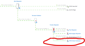 Fritz!Smart Gateway.png