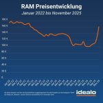 ram-preise-2025-idealo-620x620.jpg