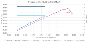 Samsung vs Hynix.png