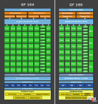 nv_sm_gf104_vs_100.png