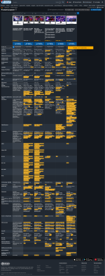 Screenshot 2026-01-04 at 22-04-27 Produktvergleich GIGABYTE AORUS FO32U2P 31.5 MSI MPG 322URX ...png