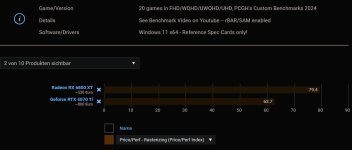 RX6800XT Dominiert 800€ Karten von Nvidia.jpg