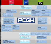 GPU-Roadmap-Dez-2025-pcgh.png