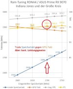 Korrelation Speicher.jpg