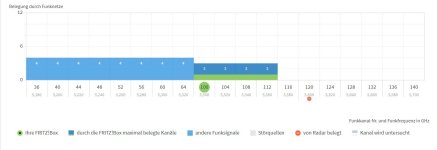 WLAN Kanal 100 Kanalbandbreite.jpg