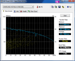 HDTune_Benchmark_SAMSUNG_HD154UI.png